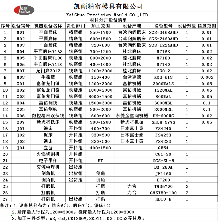 1562405267650640.png 未標(biāo)題-5.png